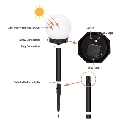 Solar Powered Waterproof LED Bulb Lights